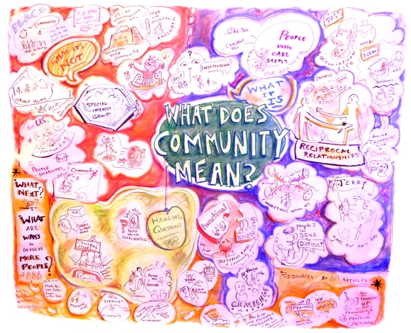 What does community mean (I really like this one)
